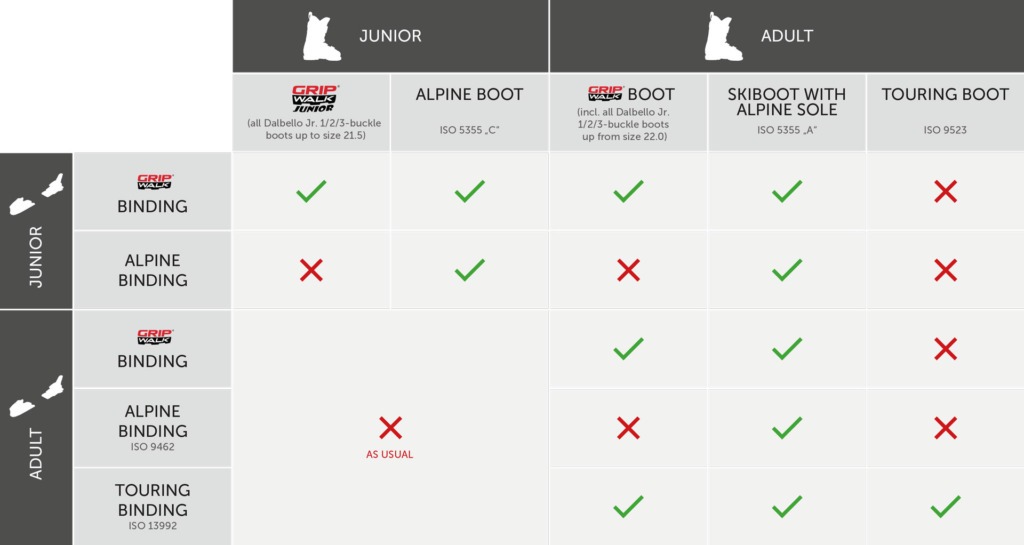 Gripwalk compatible bindings 2025